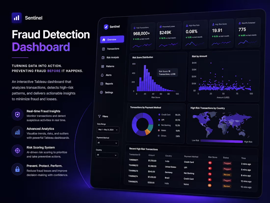 Cover image for Project: Fraud Detection & Actionable