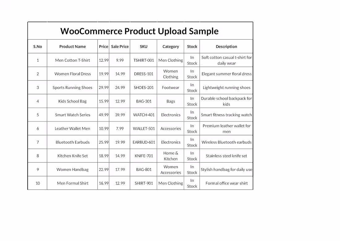 Cover image for I created a structured WooCommerce