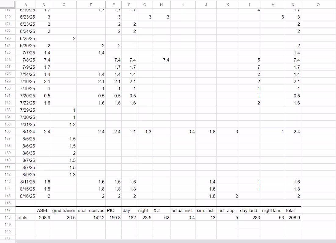 Cover image for Logbook Digitization into Google Sheets