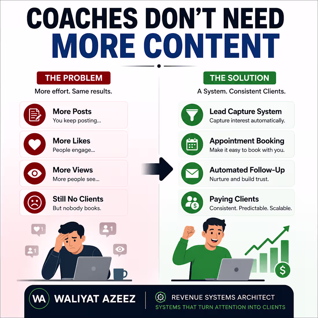 Cover image for Transform Coaching: Build Your Client Acquisition System Now