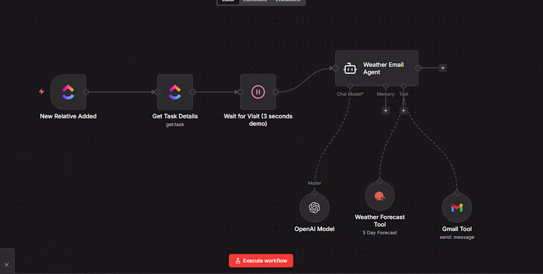 Cover image for AI Workflow Automation (n8n / clickup/monday/voice AI)