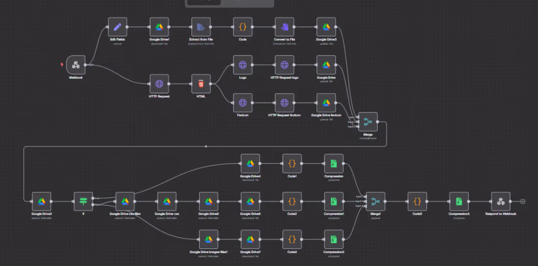 Cover image for  AI-Powered Workflow Automation on n8n
