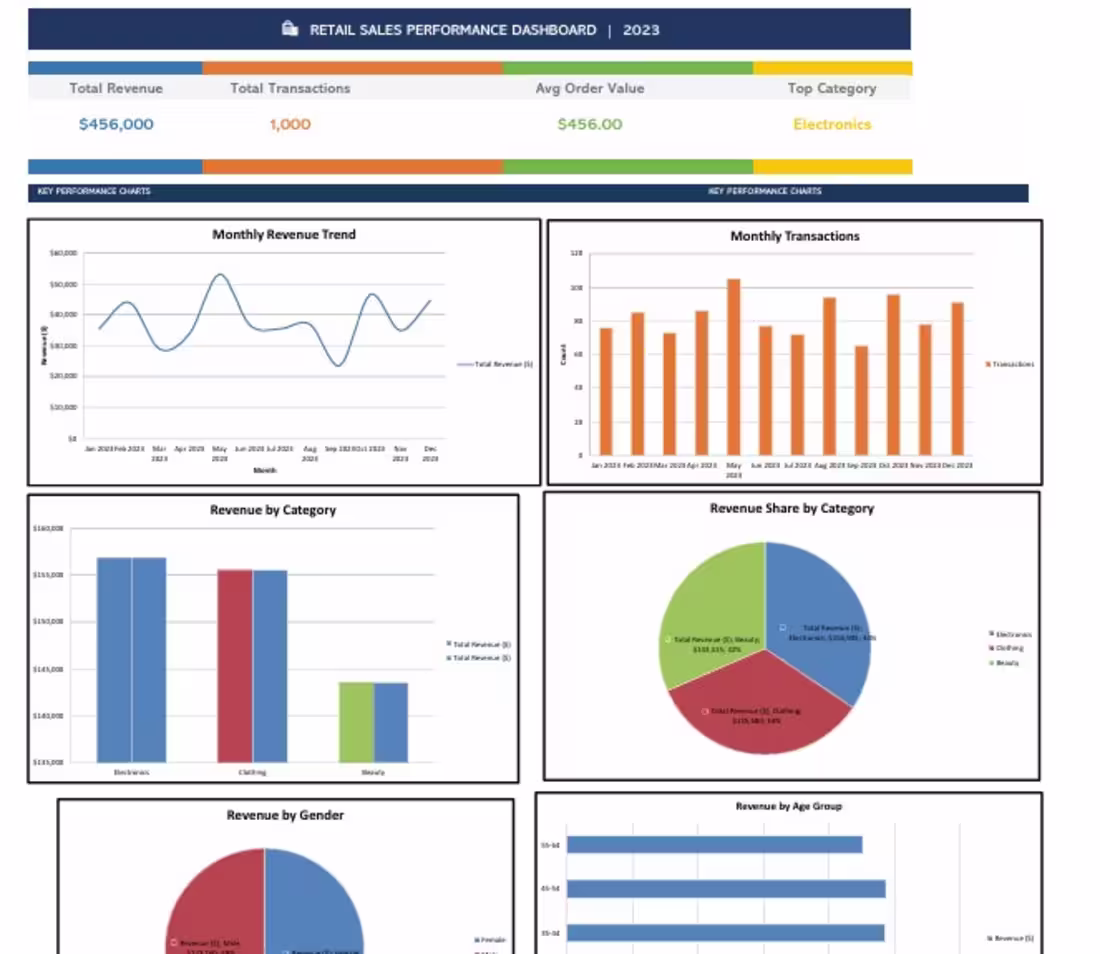 Cover image for Sales Perfomance Dashboard