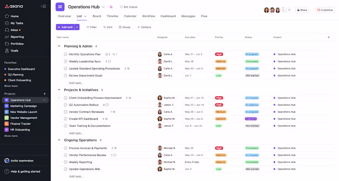 Cover image for Asana Workload