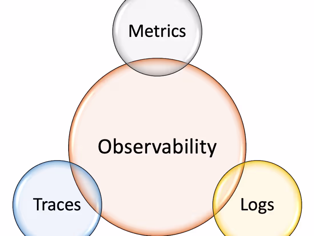 Cover image for Monitoring and Observability for cloud infrastructure