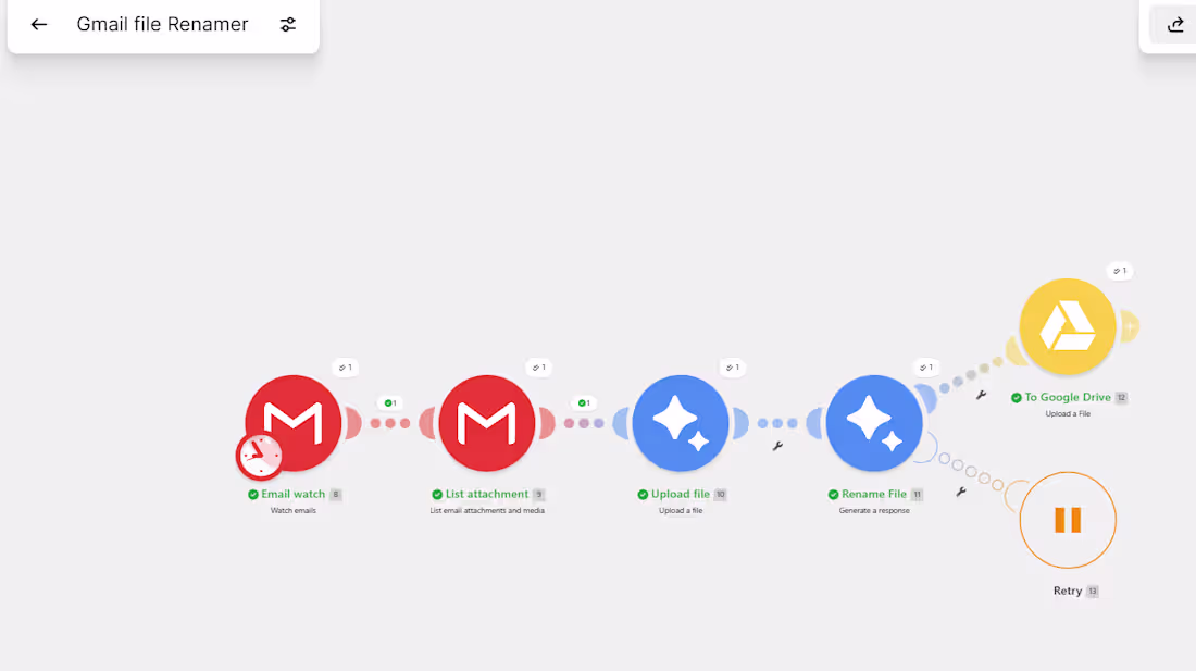 Cover image for Gmail attachment to Google Drive