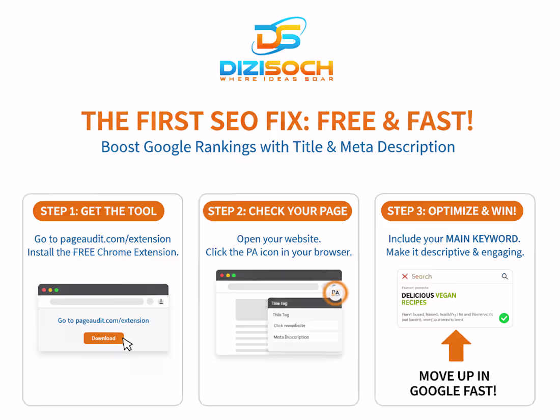 Cover image for 75% of people never scroll past page 1. (https://www.linkedi...