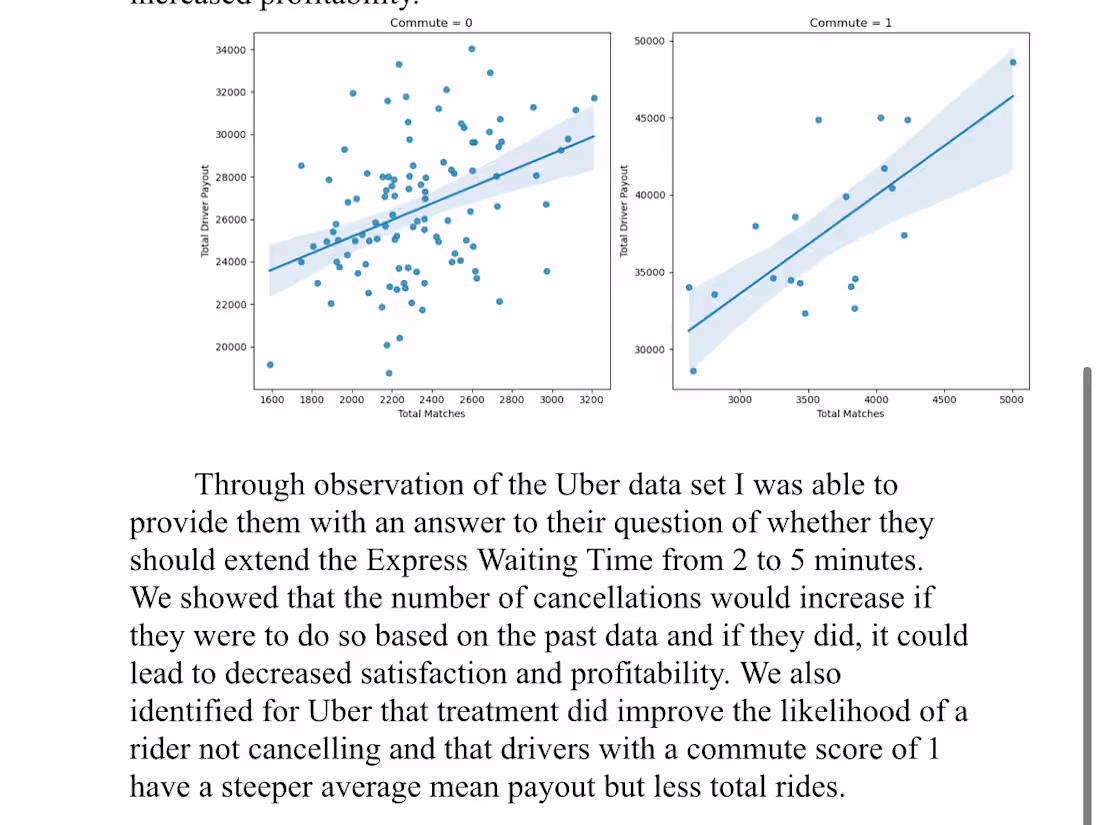 Cover image for Uber Pool Analysis Case Study