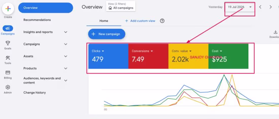 Cover image for Every successful Google Ads campaign