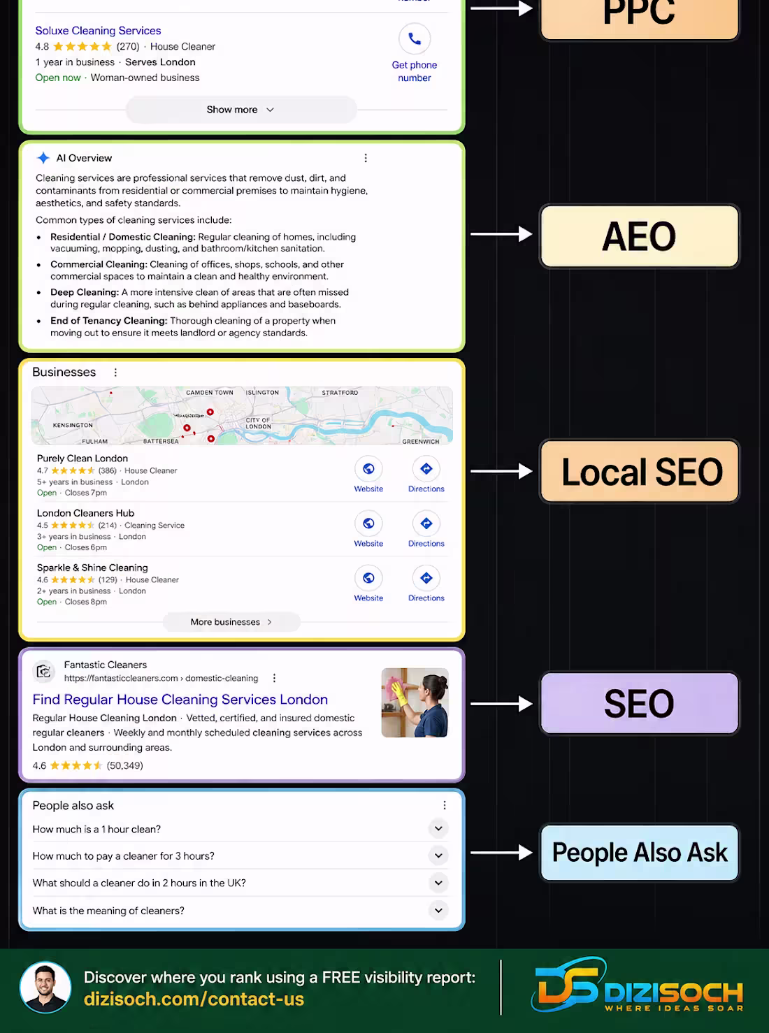Cover image for Ranking on Google used to