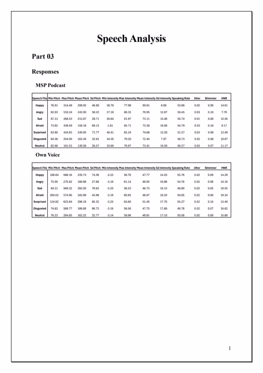 Cover image for Python programming, and Praat for Speech Analysis