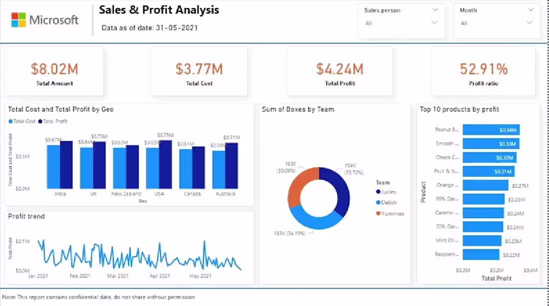 Cover image for Sales & Profit Analysis dashboard