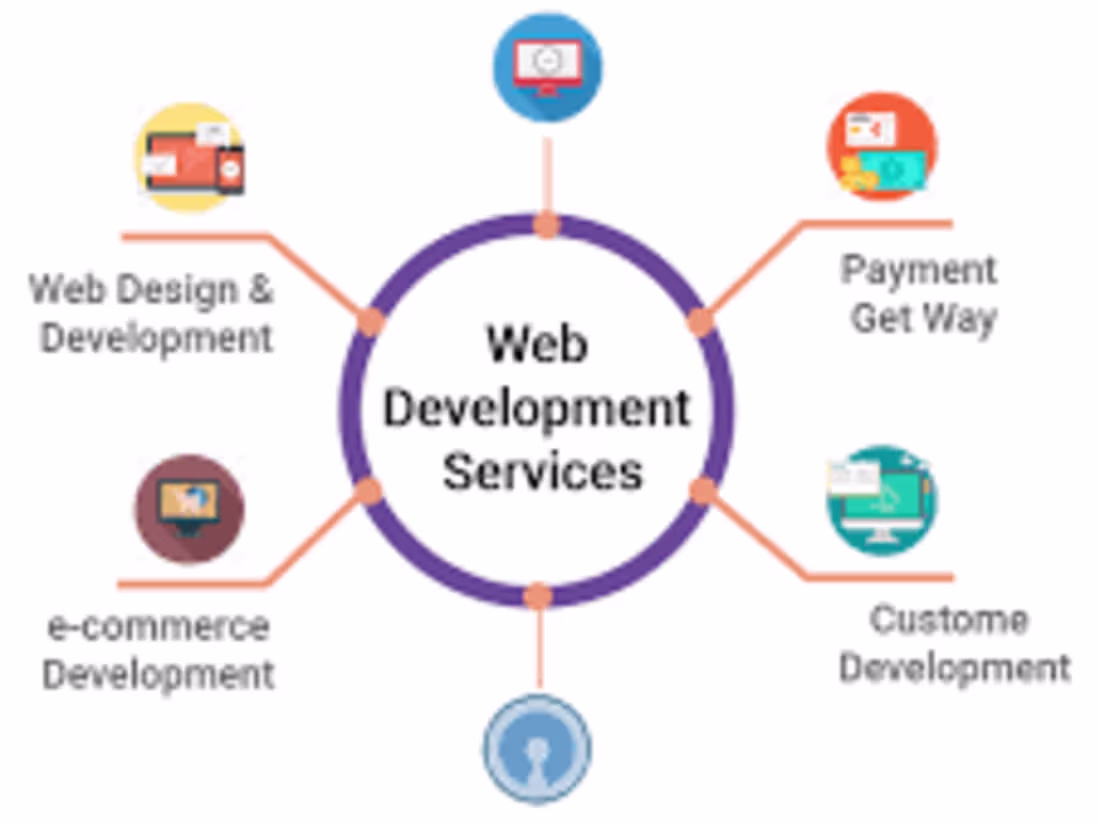 Cover image for Software Development 