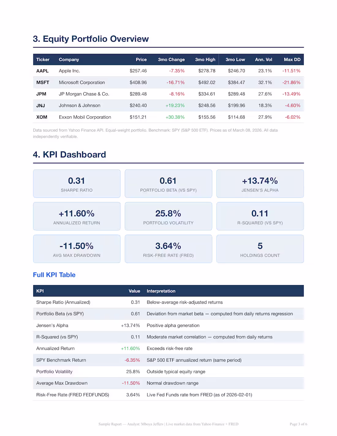 Cover image for Equity Portfolio Overview