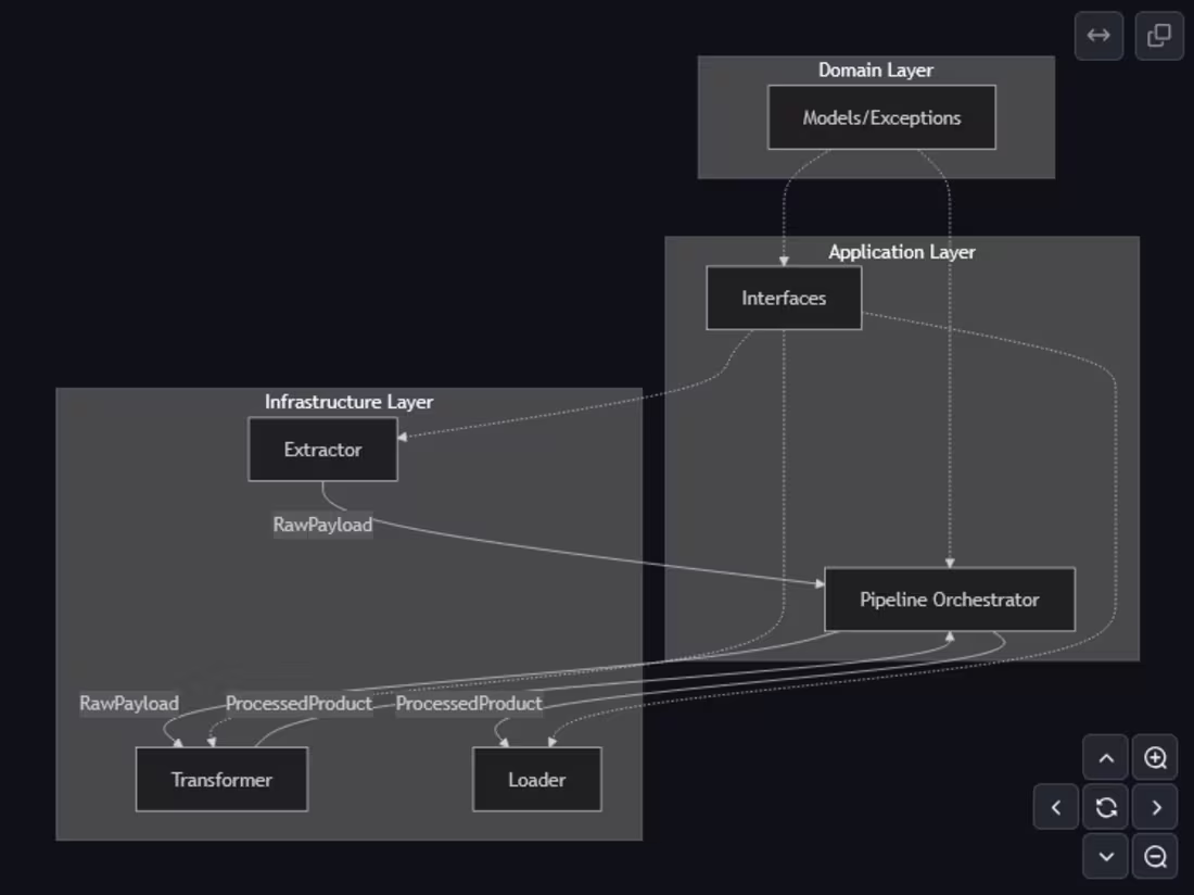 Cover image for async-etl-framework — High-Performance ETL Pipeline
Async