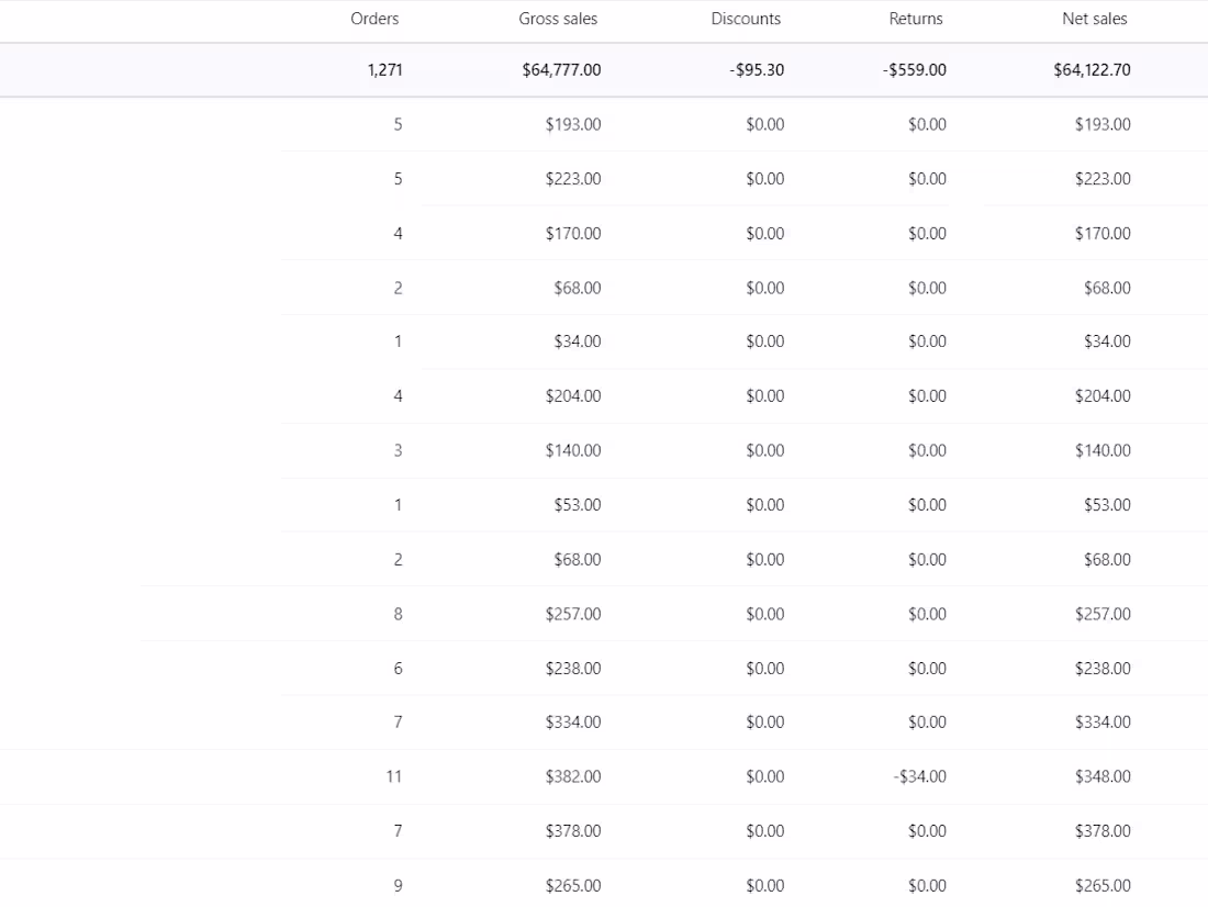 Cover image for Shopify Bookkeeping