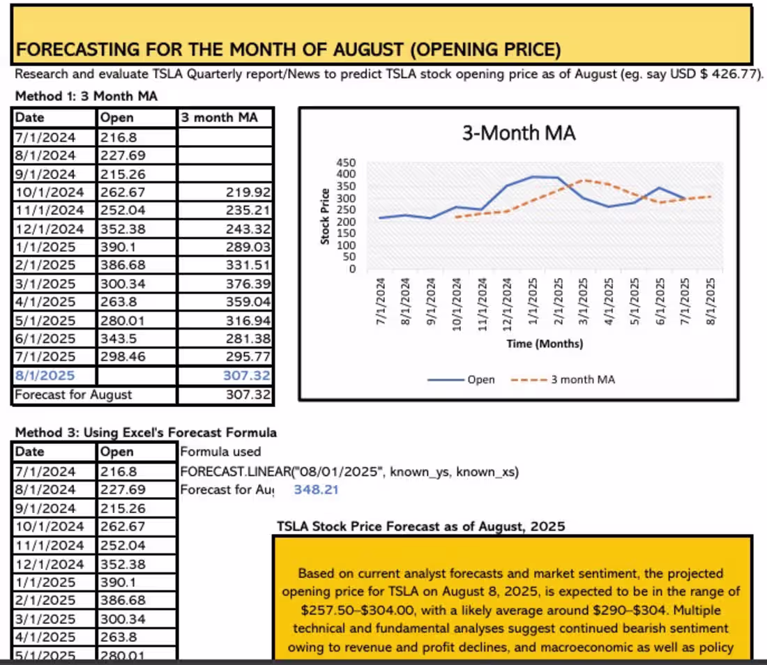 Cover image for Forecasting using Moving Averages