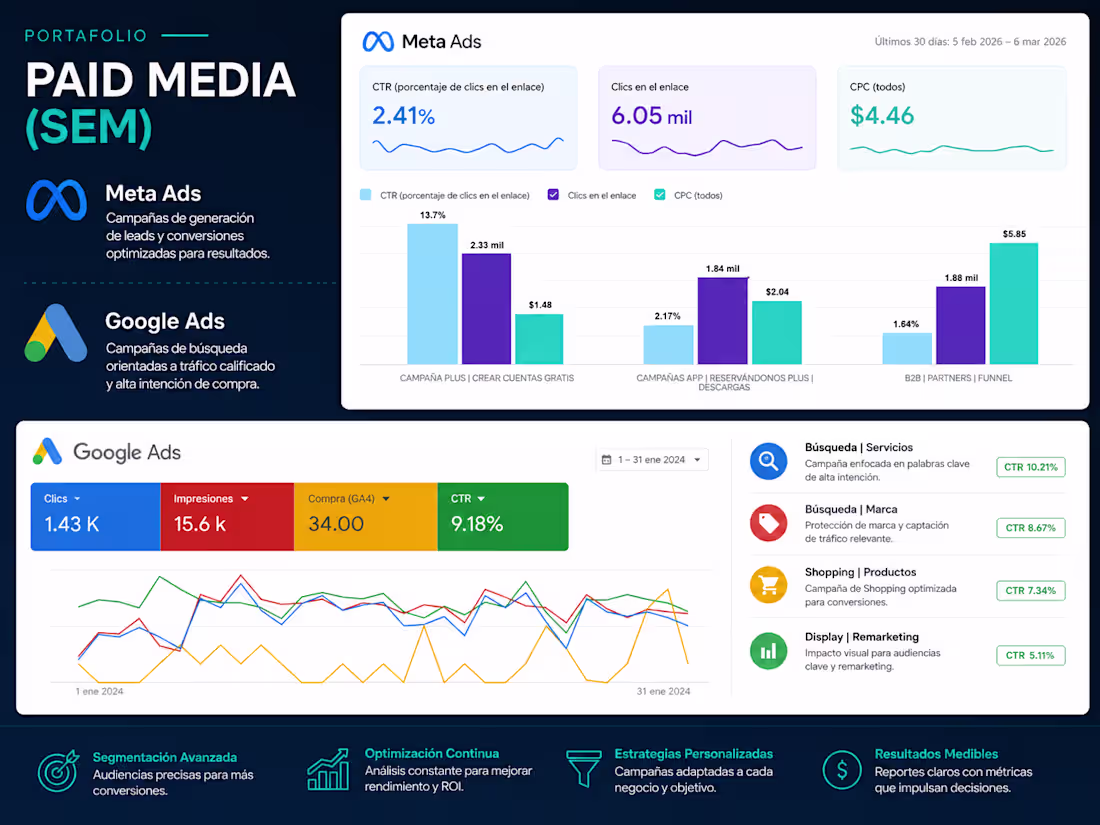 Cover image for Performance-driven Digital Marketer specializing in