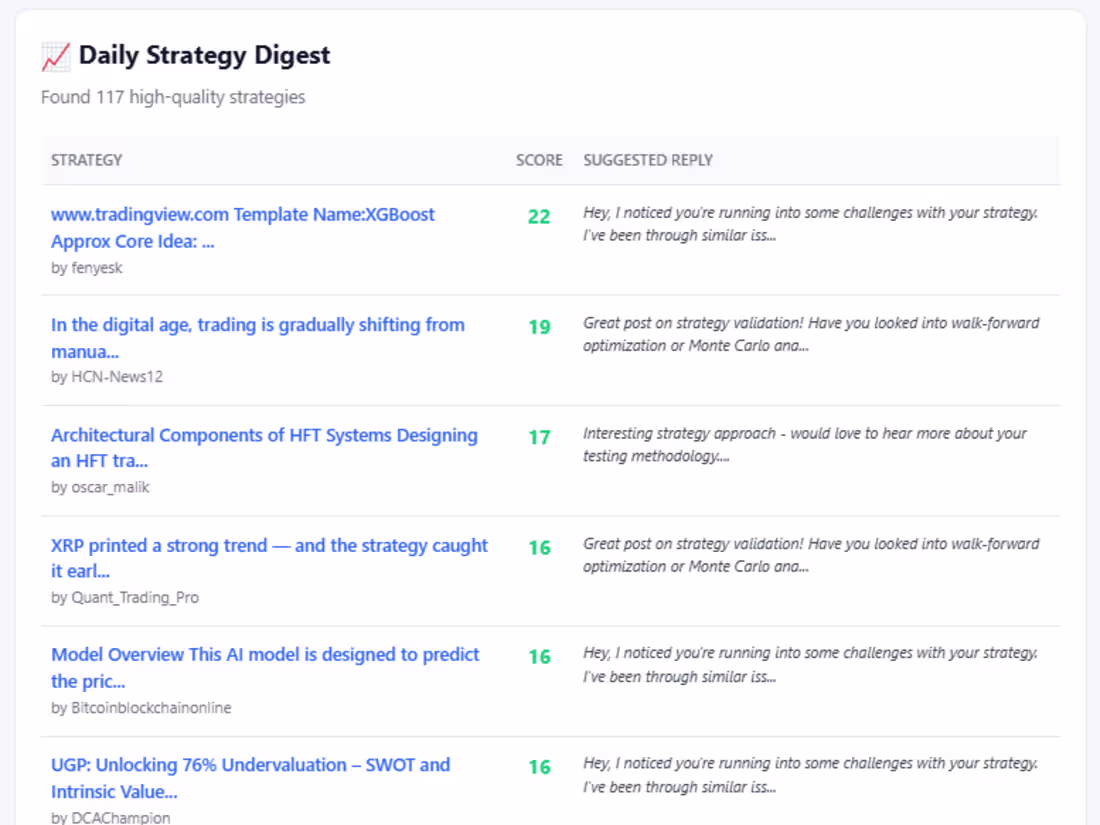 Cover image for Automated TradingView Strategy Scraper & Scoring Engine I bu...