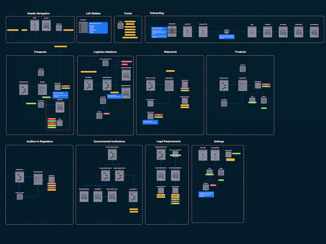 Cover image for Senior User Experience Designer