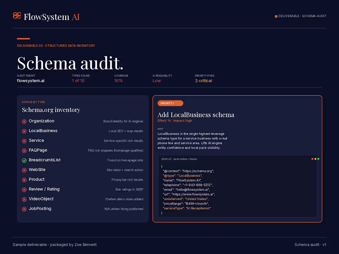 Cover image for Structured data inventory and code