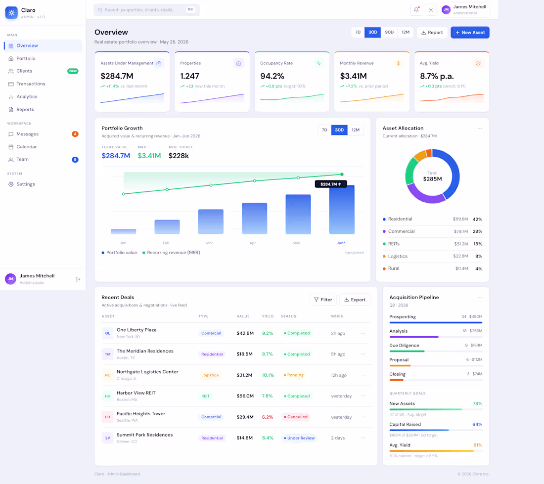 Cover image for Admin dashboard built for a
