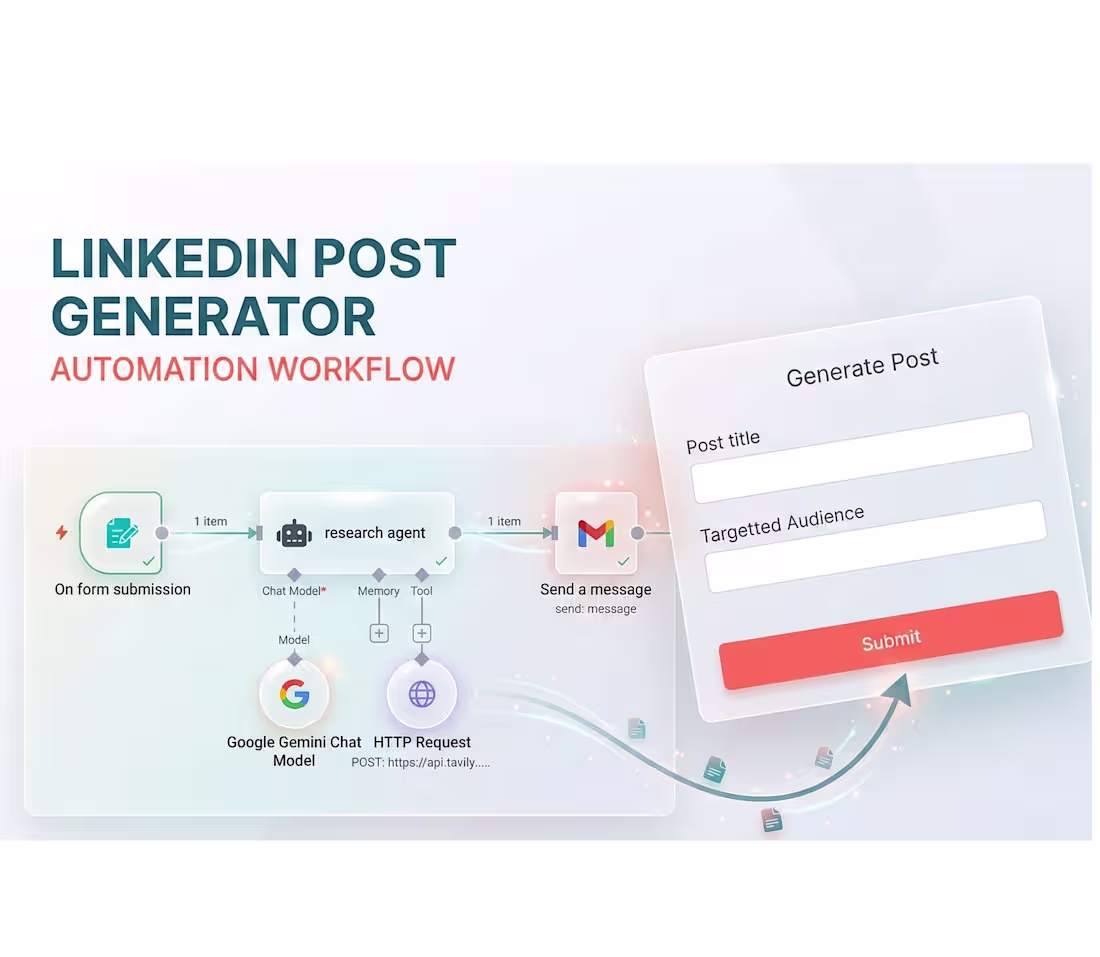 Cover image for An automation workflow to optimize