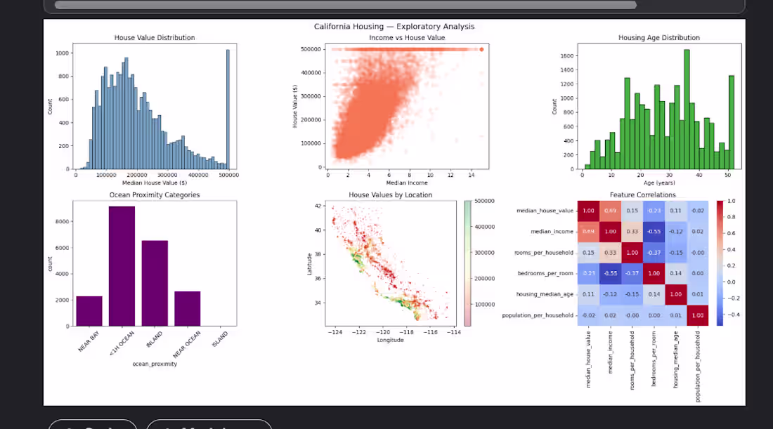 Cover image for This is data science analysis
