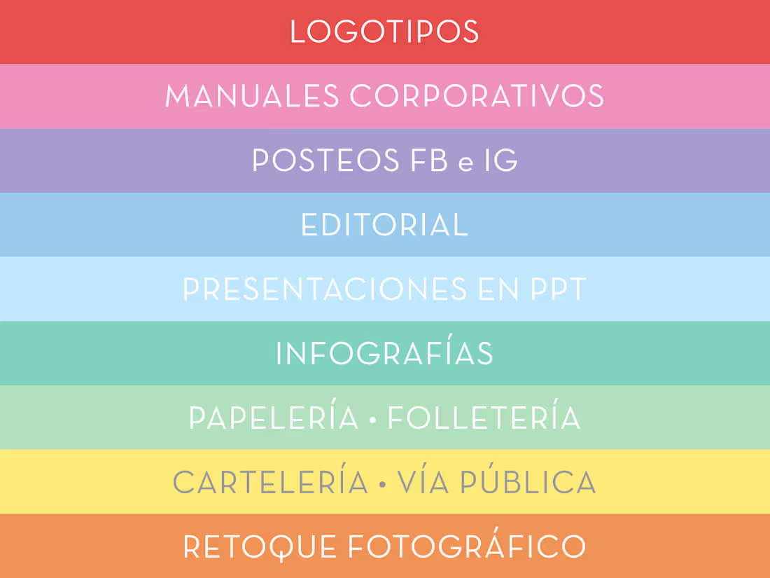 Cover image for Mis servicios