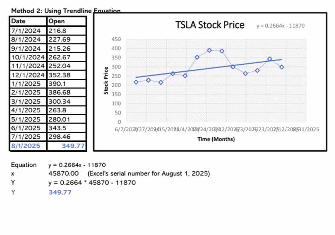 Cover image for Stock Price Forecasting using Trendline