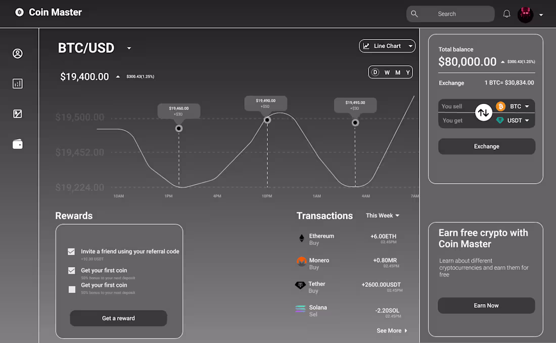 Cover image for Coin master Dashboard design 