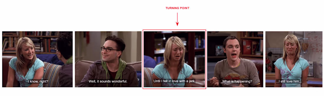 Cover image for Turning point detection in human conversations
