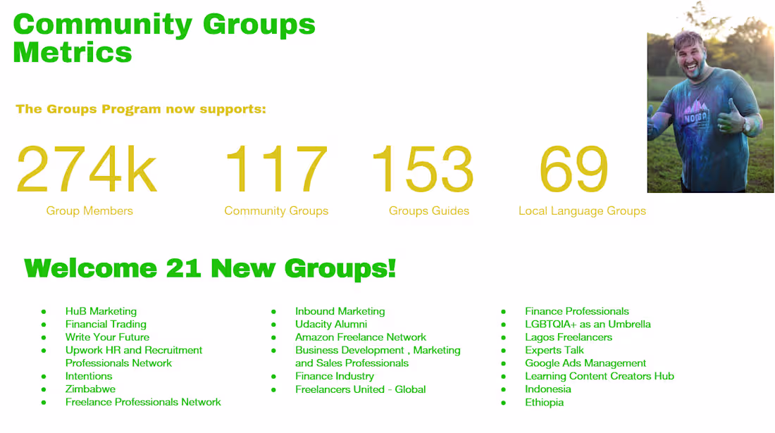 Cover image for I co-led the Upwork Community