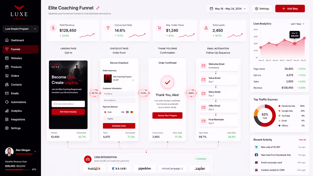 Cover image for High-Converting Kajabi Sales Funnel