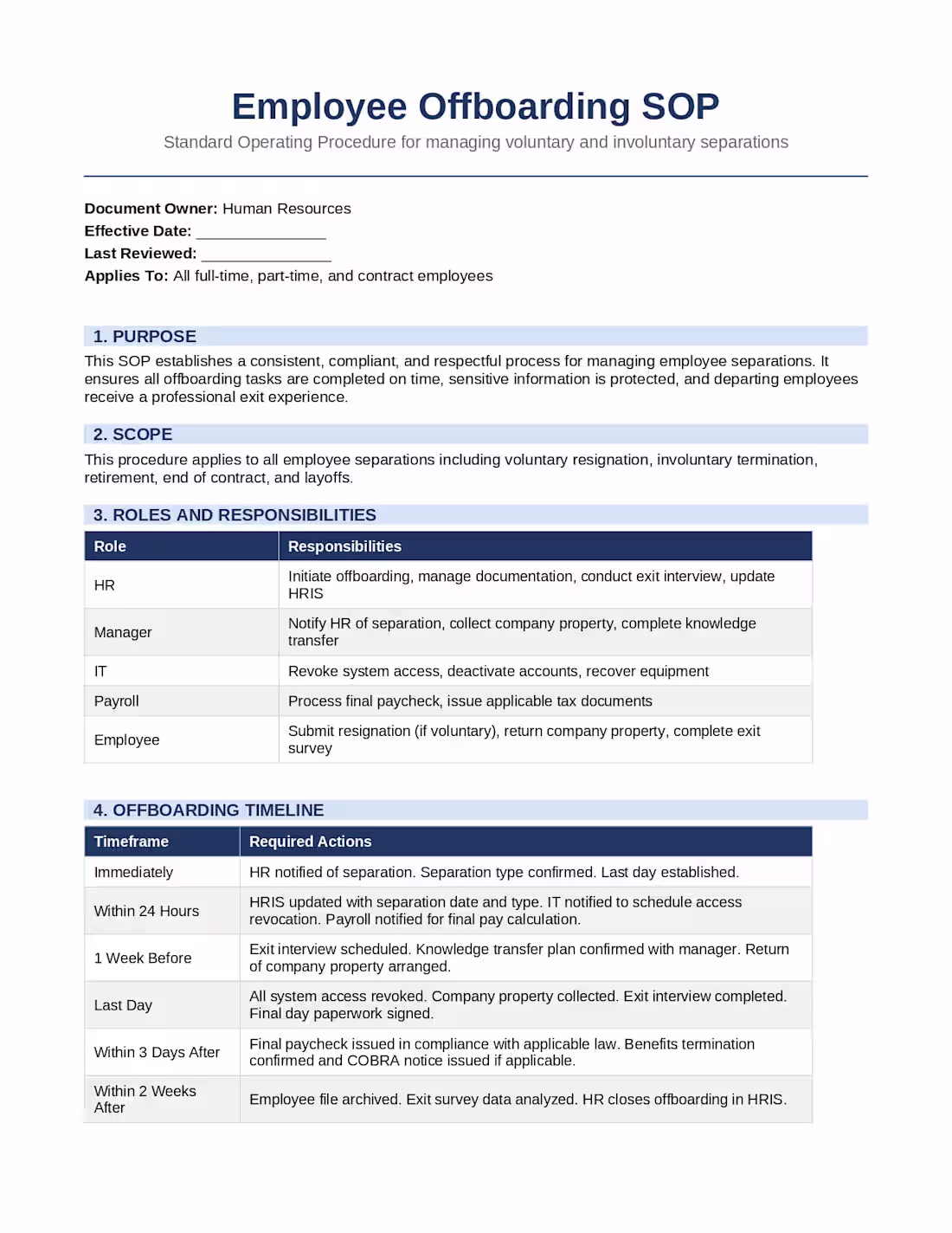Cover image for A standard operating procedure for