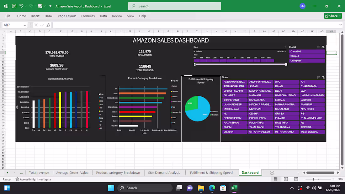 Cover image for Amazon Sales Performance Dashboard 
Developed