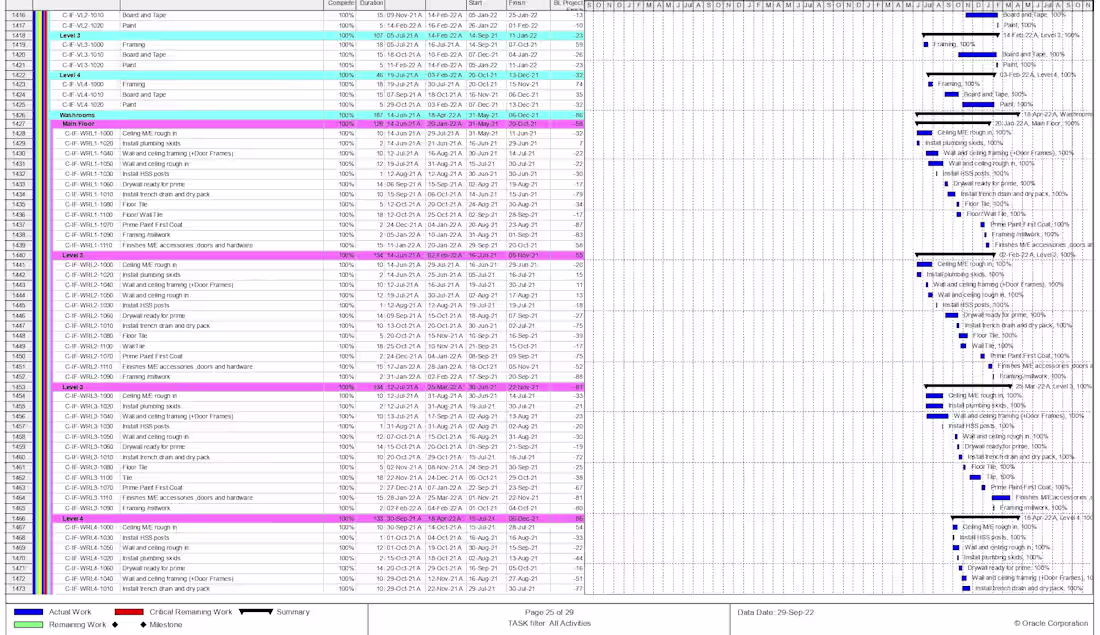 Cover image for Scheduling on a Primavera P6