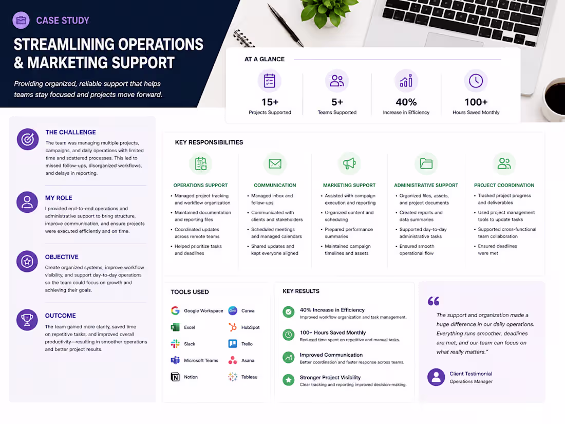 Cover image for Streamlining Operations & Marketing Support for Remote Teams