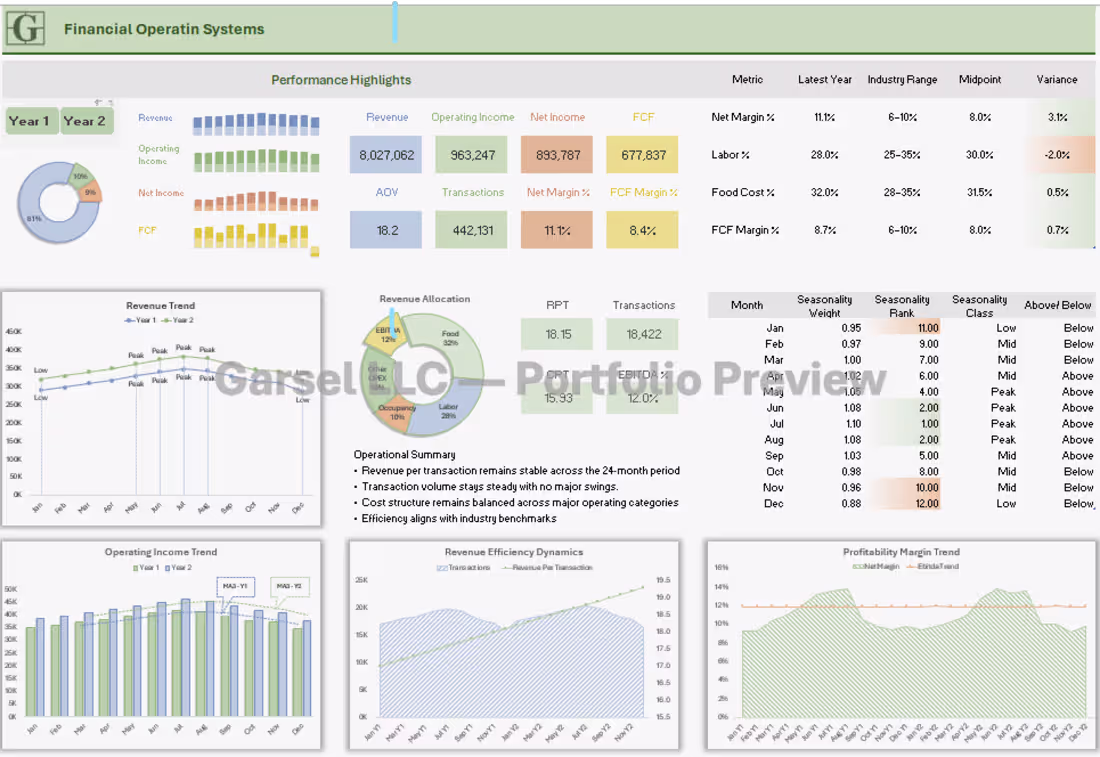 Cover image for Financial Operating System (FOS) Architecture