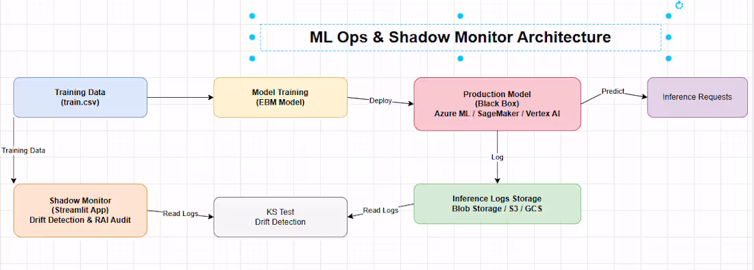 Cover image for Most ML projects that win