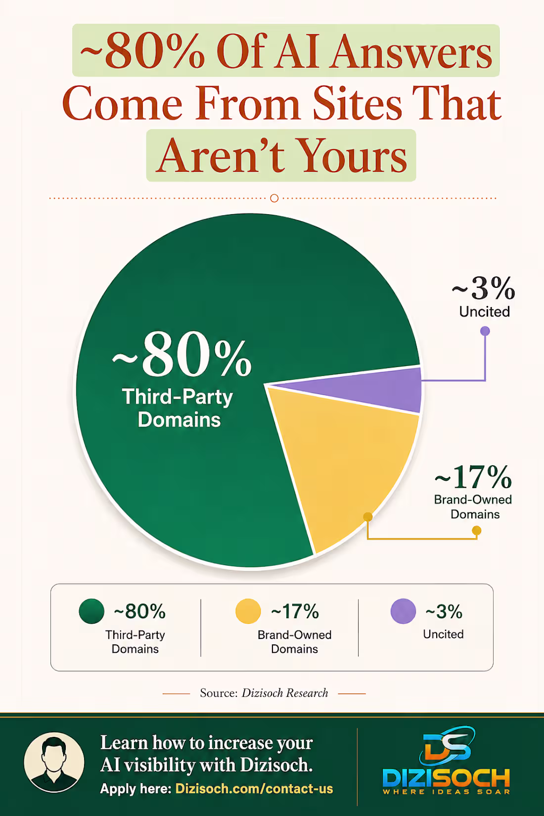 Cover image for People spend a lot of