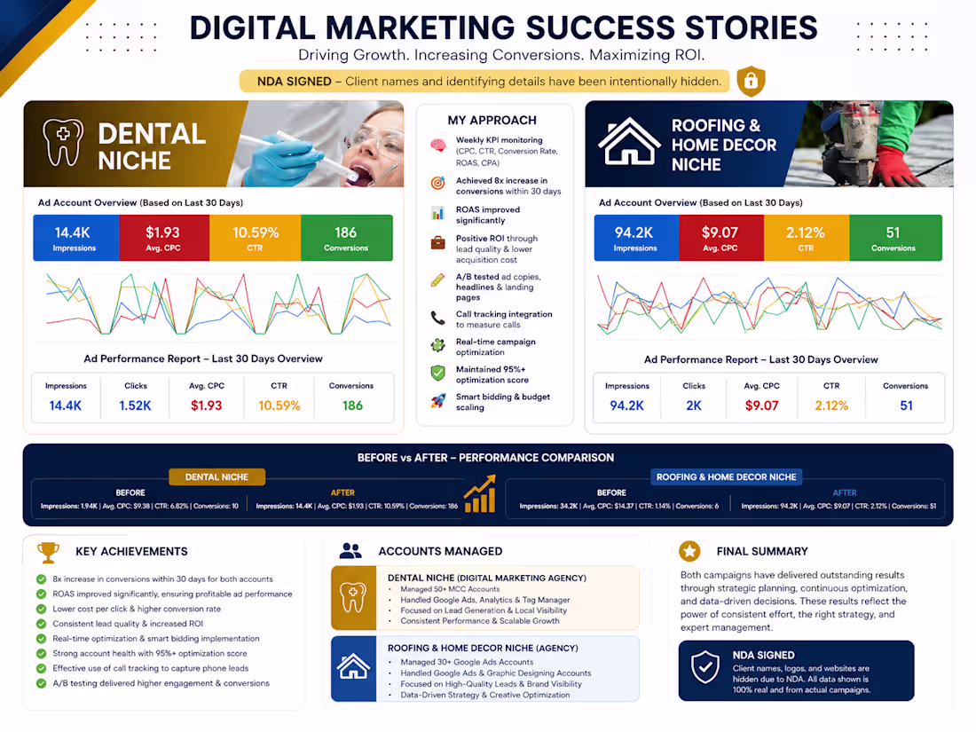 Cover image for Google Ads Success Stories –