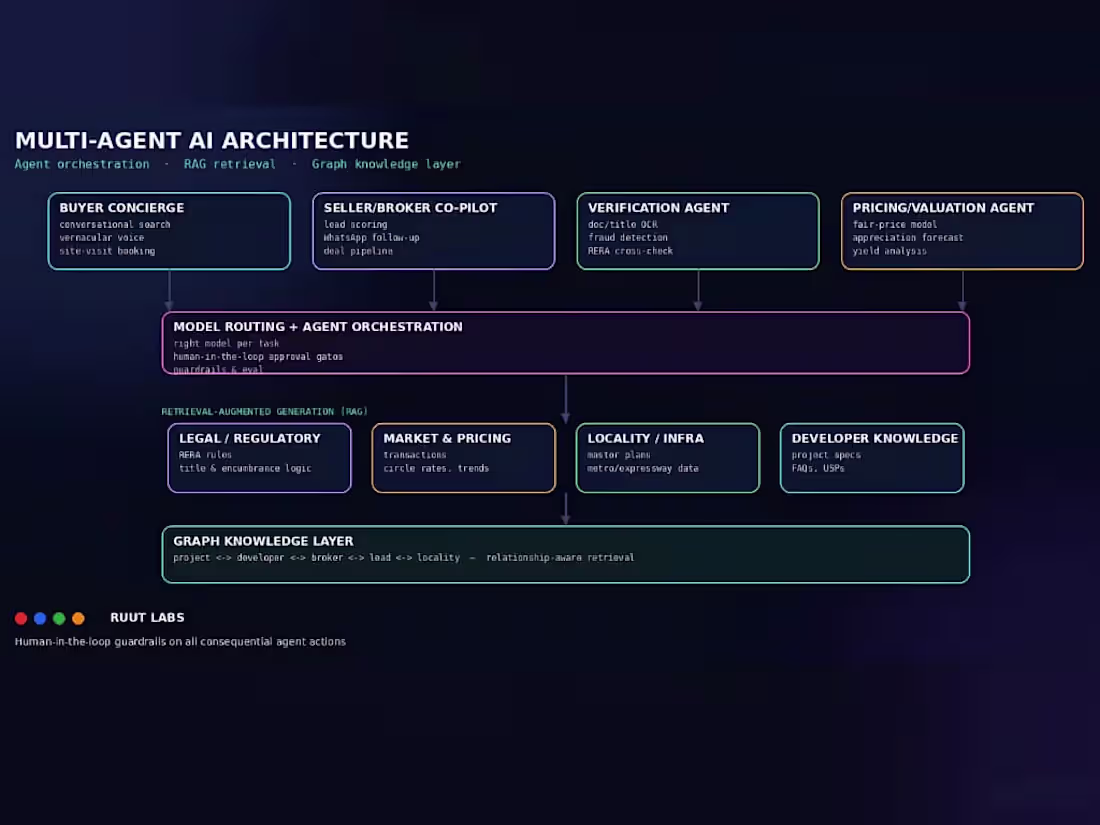 Cover image for Multi-Agent AI & RAG Knowledge