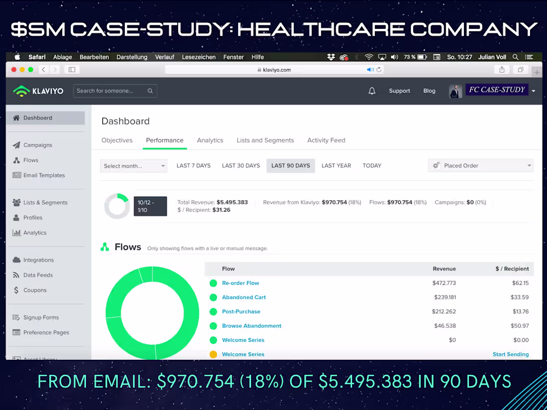 Cover image for $5M CASE STUDY: HEALTHCARE COMPANY