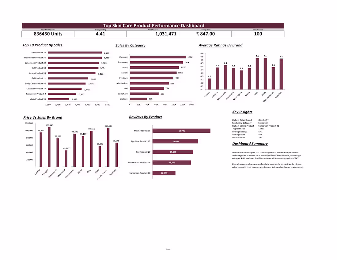 Cover image for Conducted detailed web research on