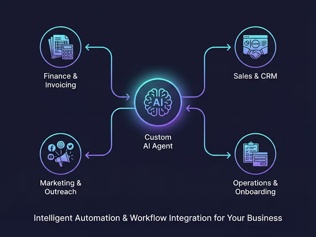 Cover image for Custom AI Agent Development using n8n, make, zapier & OpenAI