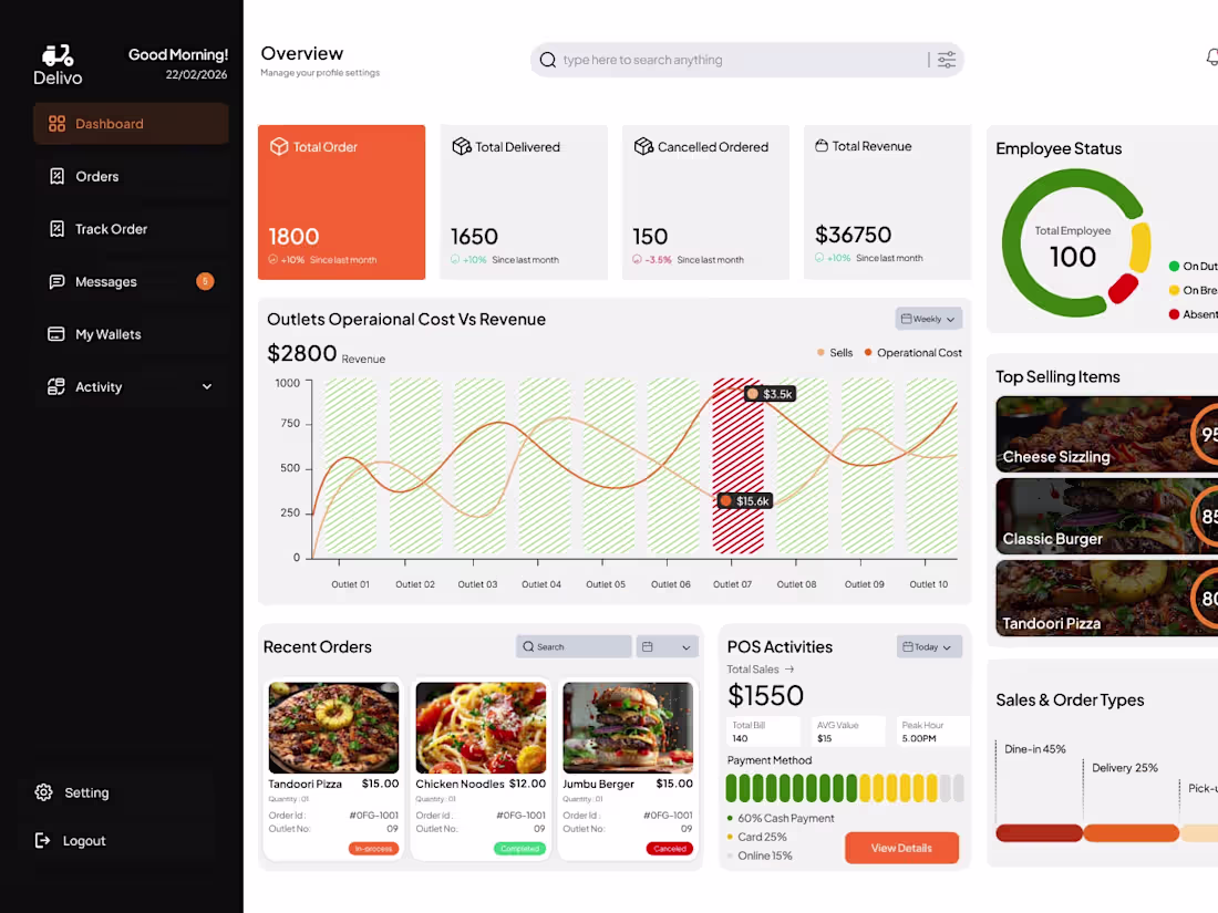 Cover image for Delivo Food Delivery PWA Mobile