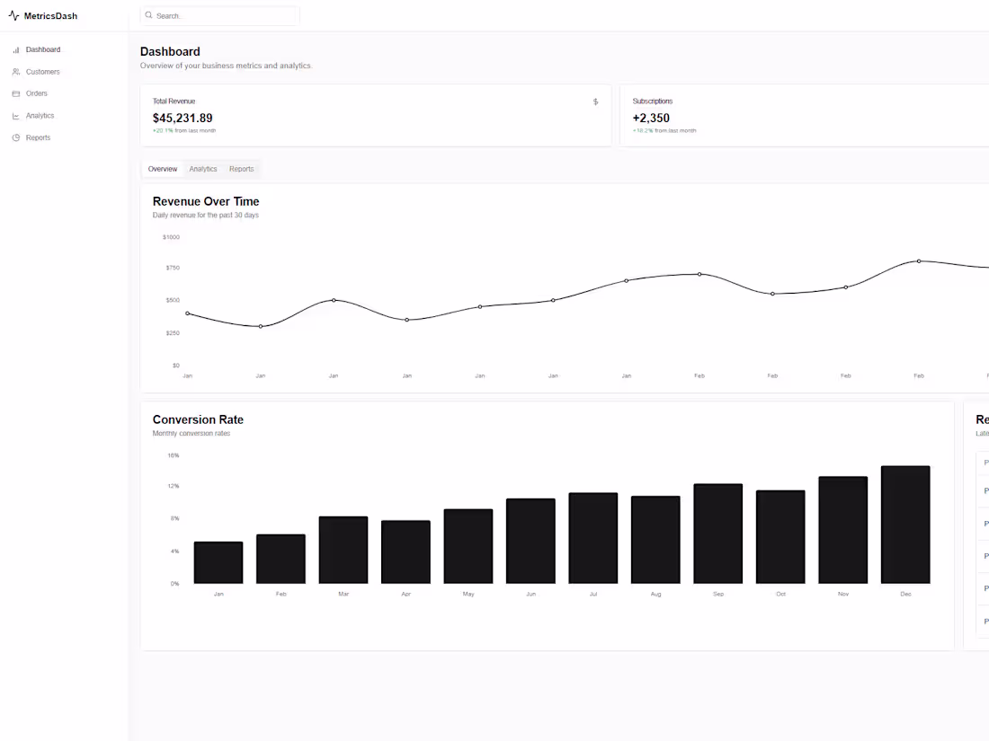 Cover image for I will build a custom dashboard with CRUD, auth, and database.