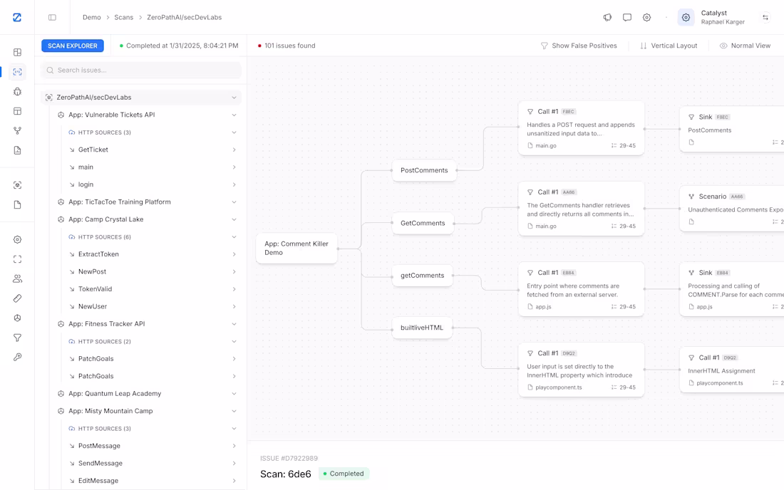 Cover image for Complex workflow dashboard