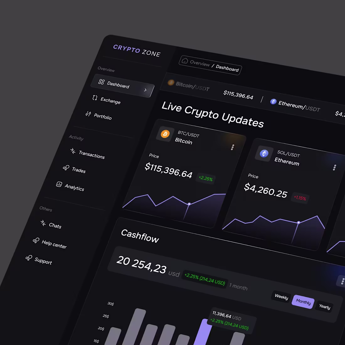 Cover image for FinTech Dashboard Design